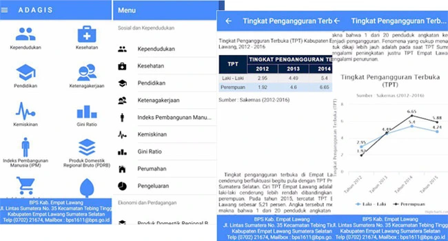 Aplikasi Data Strategis (ADAGIS)