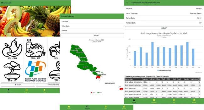  Monitoring Hortikultura